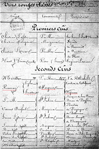 Copy of 1855 Bordeaux Classification